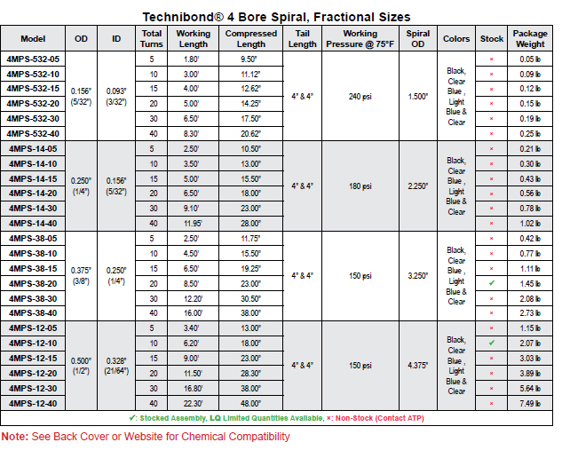 4pms part number chart - Advanced Technology Products